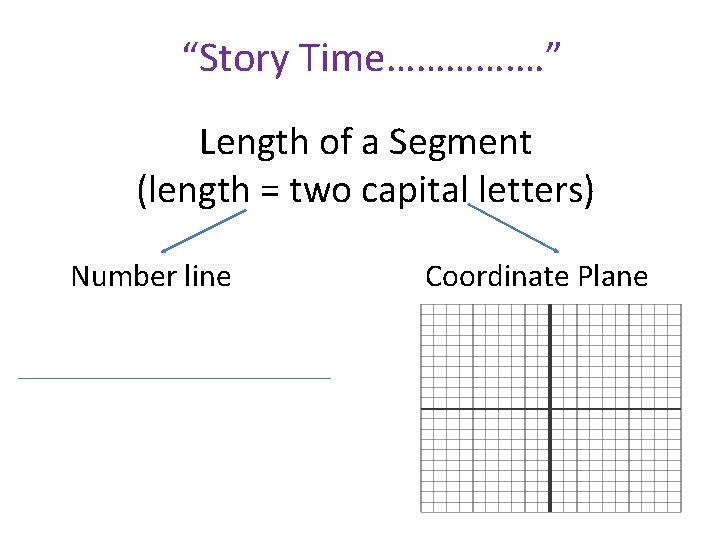 “Story Time…………. …” Length of a Segment (length = two capital letters) Number line