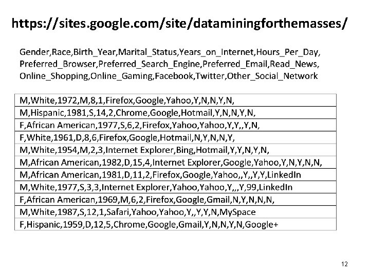 https: //sites. google. com/site/dataminingforthemasses/ 12 