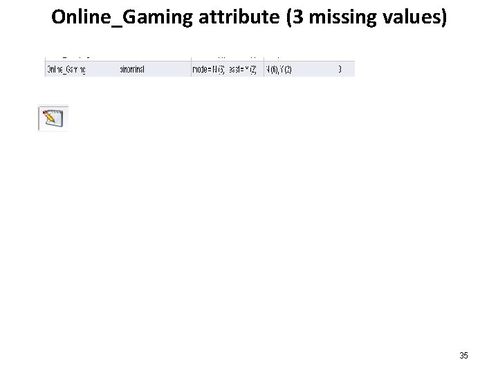 Online_Gaming attribute (3 missing values) 35 