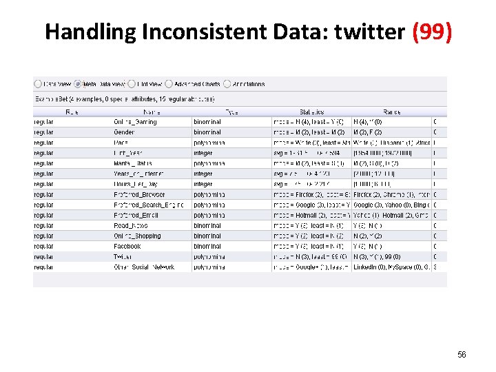 Handling Inconsistent Data: twitter (99) 56 