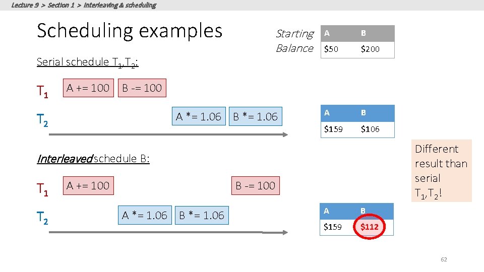 Lecture 9 > Section 1 > Interleaving & scheduling Scheduling examples Serial schedule T