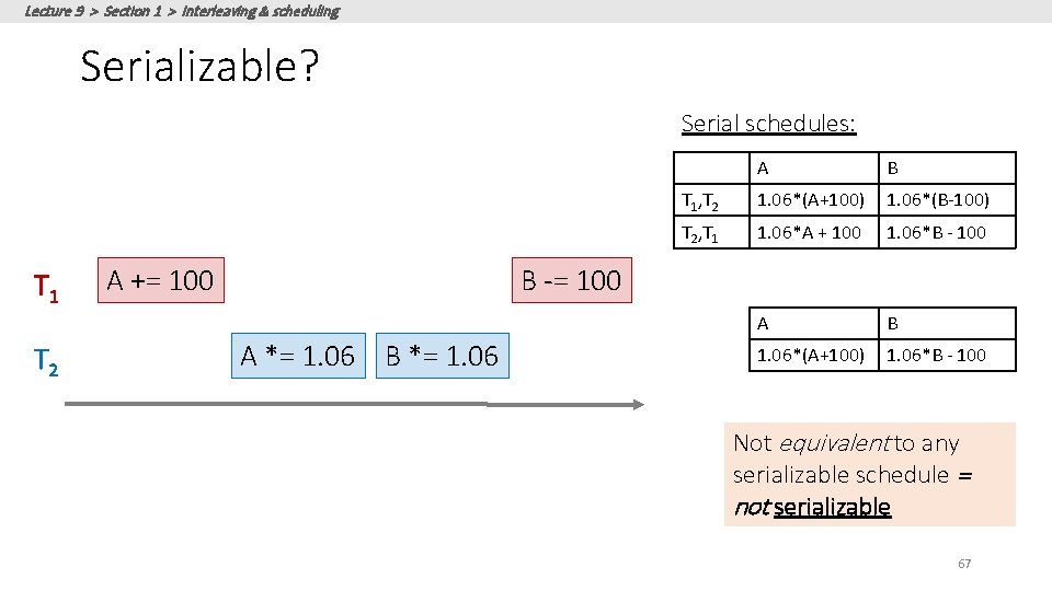 Lecture 9 > Section 1 > Interleaving & scheduling Serializable? Serial schedules: T 1