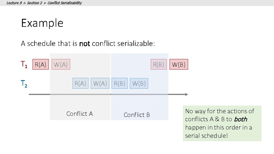 Lecture 9 > Section 2 > Conflict Serializability Example A schedule that is not