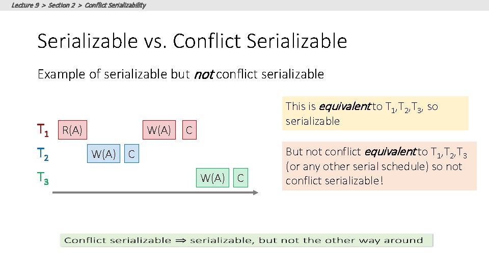 Lecture 9 > Section 2 > Conflict Serializability Serializable vs. Conflict Serializable Example of