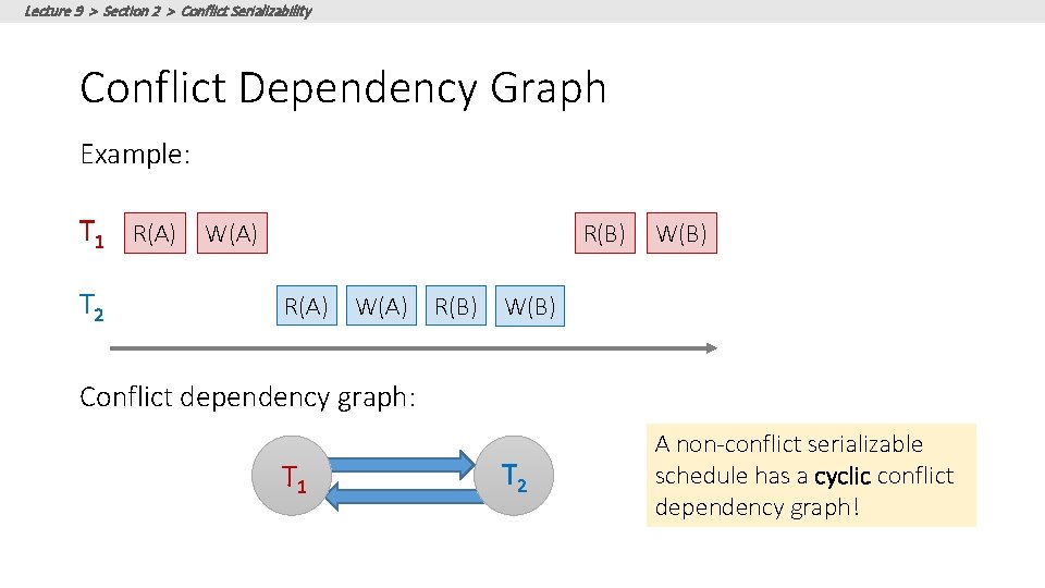 Lecture 9 > Section 2 > Conflict Serializability Conflict Dependency Graph Example: T 1