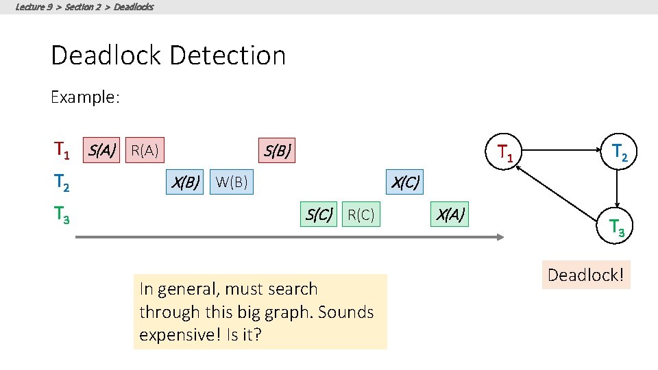 Lecture 9 > Section 2 > Deadlocks Deadlock Detection Example: T 1 S(A) R(A)