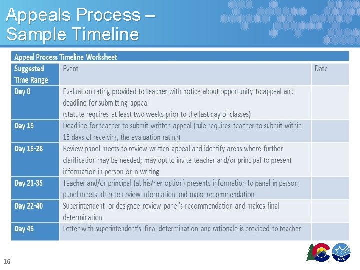 Appeals Process – Sample Timeline 16 Appeals Process – Sample Timeline 16