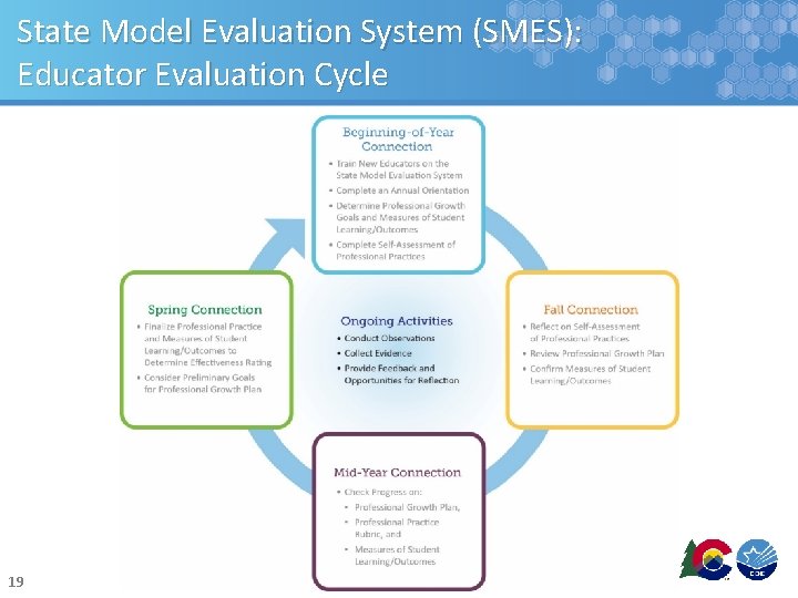 State Model Evaluation System (SMES): Educator Evaluation Cycle 19 State Model Evaluation System (SMES): Educator Evaluation Cycle 19