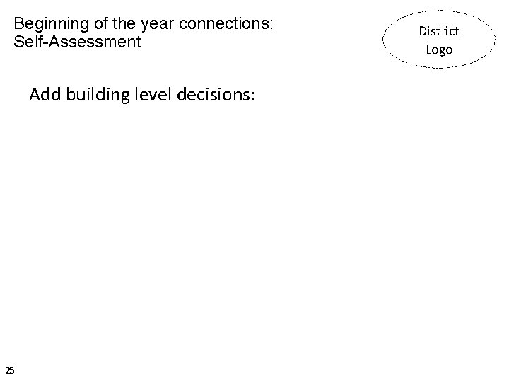 Beginning of the year connections: Self-Assessment Add building level decisions: 25 District Logo Beginning of the year connections: Self-Assessment Add building level decisions: 25 District Logo