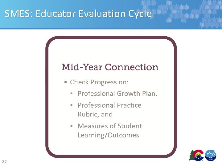 SMES: Educator Evaluation Cycle 32 SMES: Educator Evaluation Cycle 32