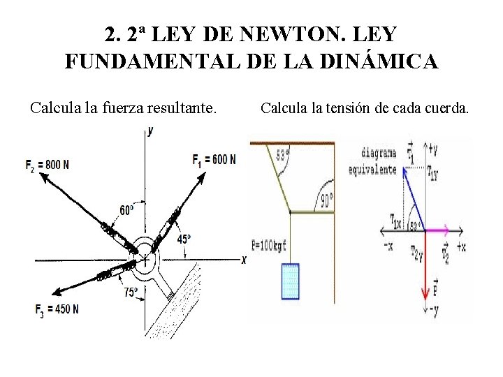 2. 2ª LEY DE NEWTON. LEY FUNDAMENTAL DE LA DINÁMICA Calcula la fuerza resultante.