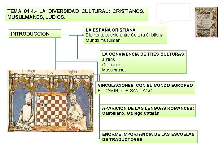 TEMA 04. 4. - LA DIVERSIDAD CULTURAL: CRISTIANOS, MUSULMANES, JUDIOS. INTRODUCCIÓN Pag 78/79/80 Texto