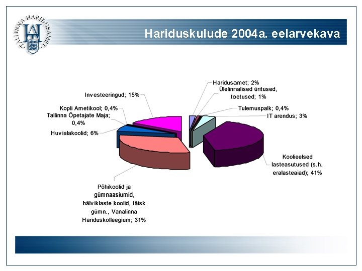 Hariduskulude 2004 a. eelarvekava 