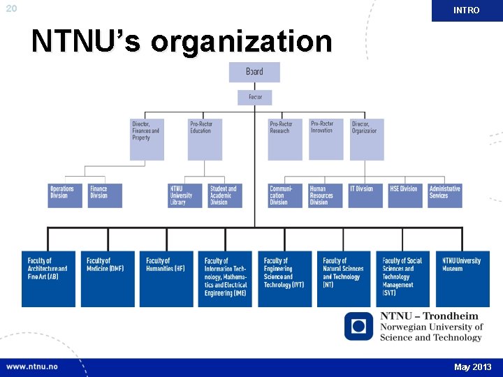 20 INTRO NTNU’s organization May 2013 