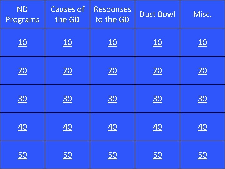 ND Programs Causes of the GD Responses Dust Bowl to the GD 10 10