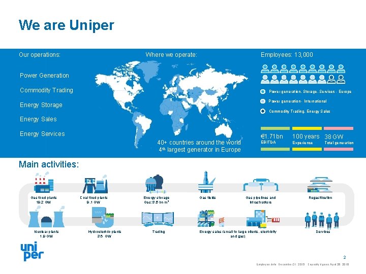 We are Uniper Our operations: Where we operate: Employees: 13, 000 Power Generation Commodity