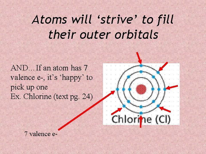 Atoms will ‘strive’ to fill their outer orbitals AND…If an atom has 7 valence