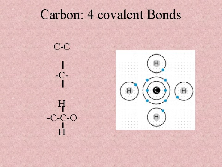 Carbon: 4 covalent Bonds C-C -CH -C-C-O H 