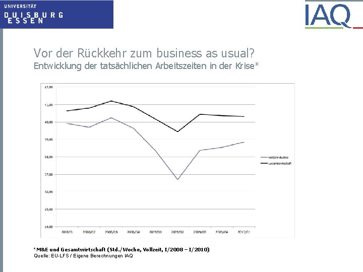 Vor der Rückkehr zum business as usual? Entwicklung der tatsächlichen Arbeitszeiten in der Krise*