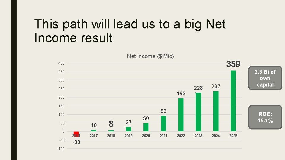 This path will lead us to a big Net Income result Net Income ($