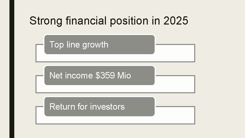 Strong financial position in 2025 Top line growth Net income $359 Mio Return for