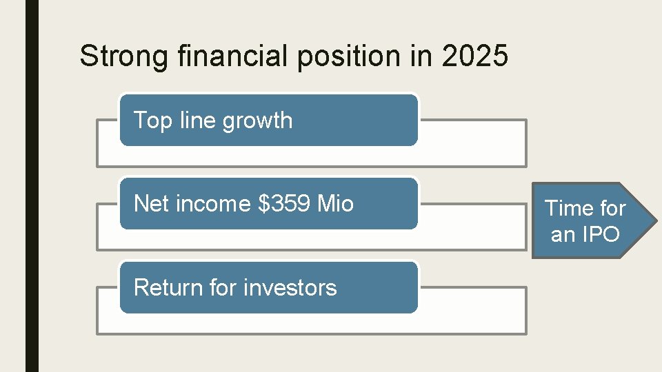 Strong financial position in 2025 Top line growth Net income $359 Mio Return for