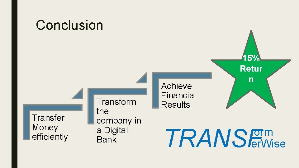 Conclusion Transfer Money efficiently Transform the company in a Digital Bank Achieve Financial Results