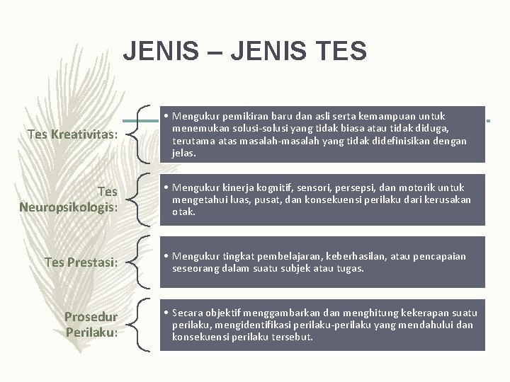 JENIS – JENIS TES Tes Kreativitas: Tes Neuropsikologis: Tes Prestasi: Prosedur Perilaku: • Mengukur