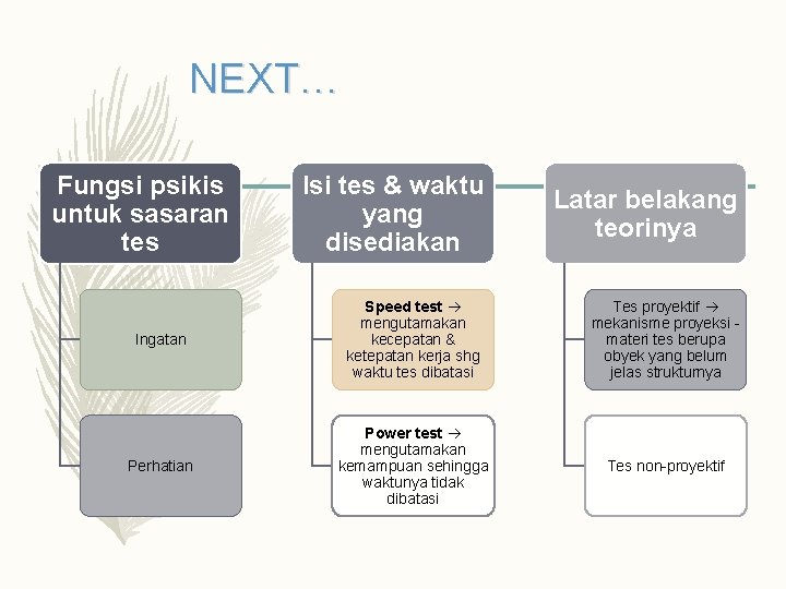 NEXT… Fungsi psikis untuk sasaran tes Isi tes & waktu yang disediakan Latar belakang