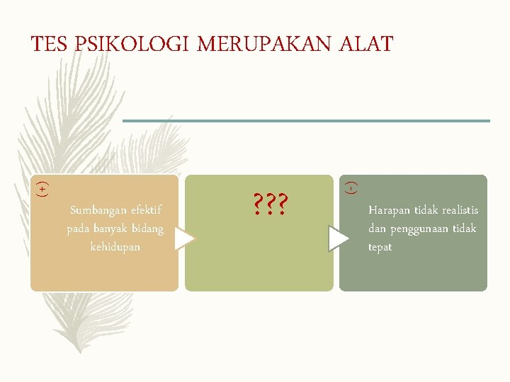 Sumbangan efektif pada banyak bidang kehidupan ? ? ? (-) (+) TES PSIKOLOGI MERUPAKAN