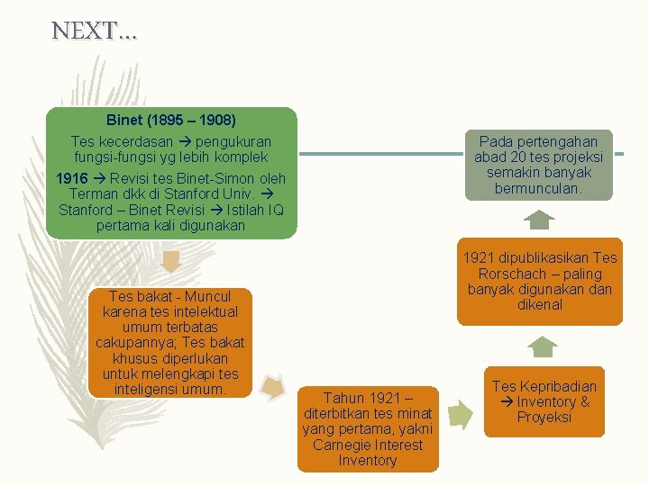 NEXT… Binet (1895 – 1908) Tes kecerdasan pengukuran fungsi-fungsi yg lebih komplek 1916 Revisi