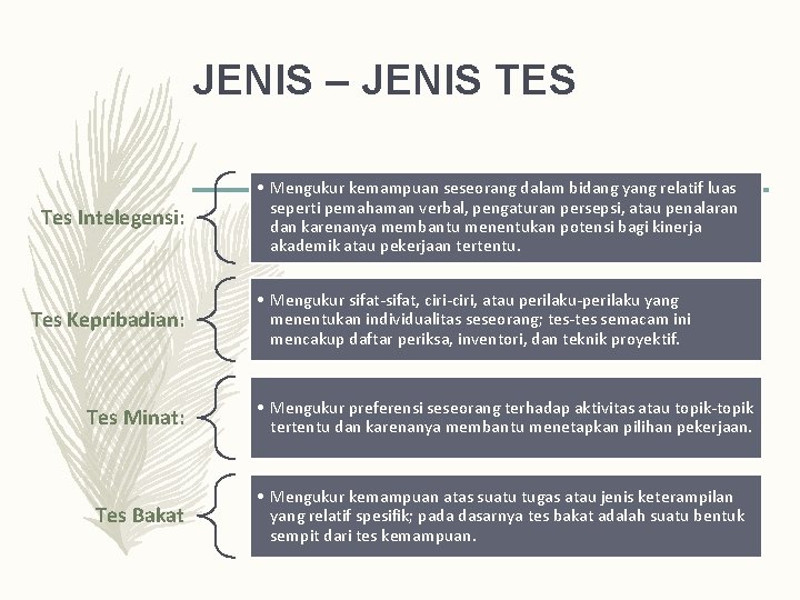JENIS – JENIS TES Tes Intelegensi: Tes Kepribadian: • Mengukur kemampuan seseorang dalam bidang