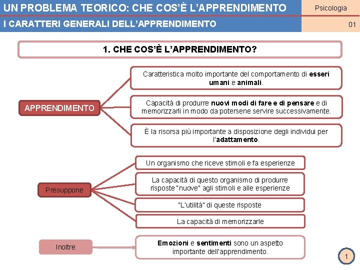 UN PROBLEMA TEORICO: CHE COS’È L’APPRENDIMENTO Psicologia I CARATTERI GENERALI DELL’APPRENDIMENTO 01 1. CHE