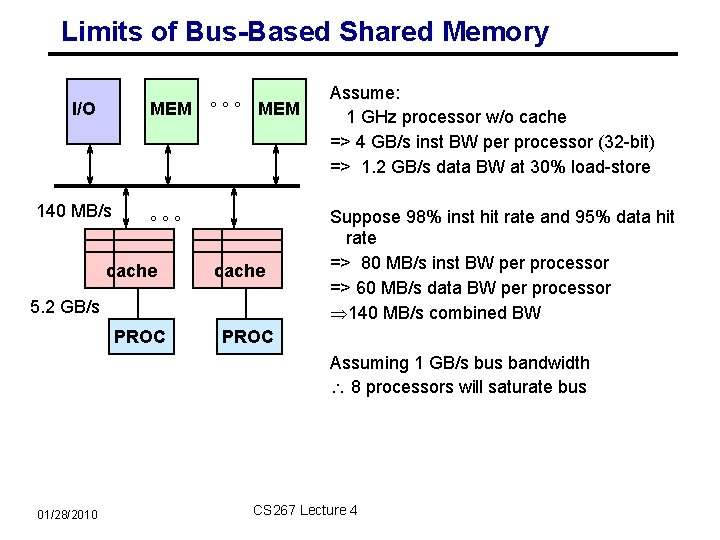 Limits of Bus-Based Shared Memory I/O MEM 140 MB/s ° ° ° MEM °°°