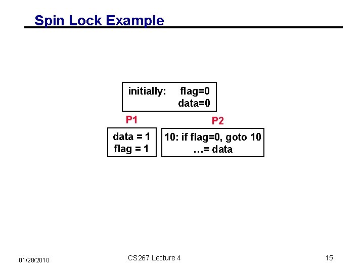 Spin Lock Example initially: flag=0 data=0 P 1 data = 1 flag = 1