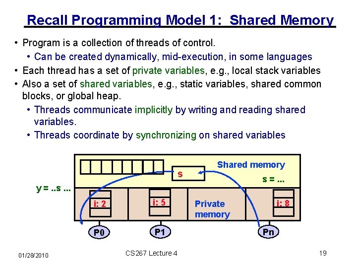 Recall Programming Model 1: Shared Memory • Program is a collection of threads of