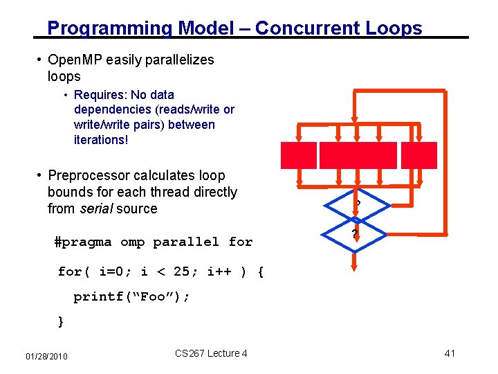 Programming Model – Concurrent Loops • Open. MP easily parallelizes loops • Requires: No