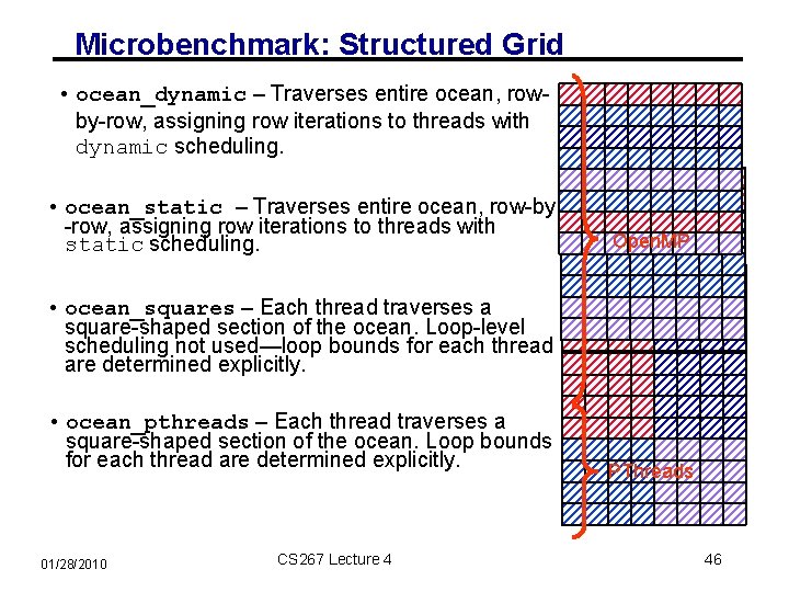 Microbenchmark: Structured Grid • ocean_dynamic – Traverses entire ocean, rowby-row, assigning row iterations to