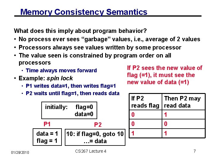 Memory Consistency Semantics What does this imply about program behavior? • No process ever