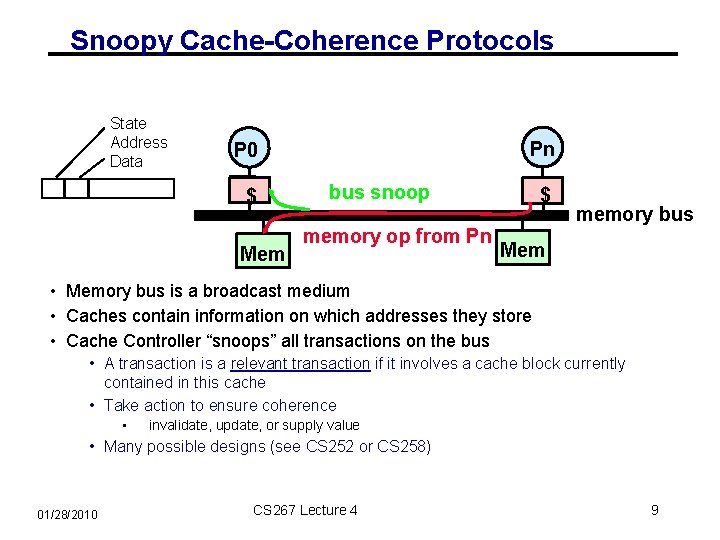 Snoopy Cache-Coherence Protocols State Address Data Pn P 0 $ Mem bus snoop memory
