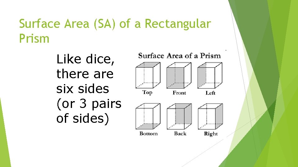 Surface Area (SA) of a Rectangular Prism Like dice, there are six sides (or