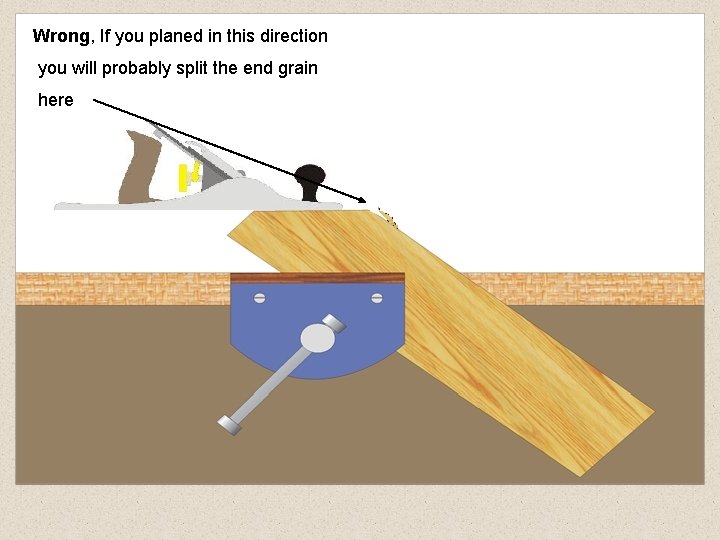 Wrong, If you planed in this direction you will probably split the end grain