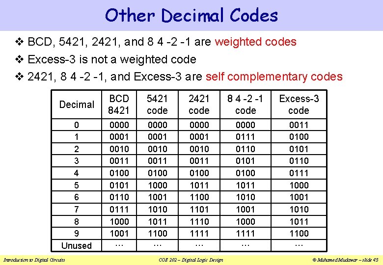 Other Decimal Codes v BCD, 5421, 2421, and 8 4 -2 -1 are weighted