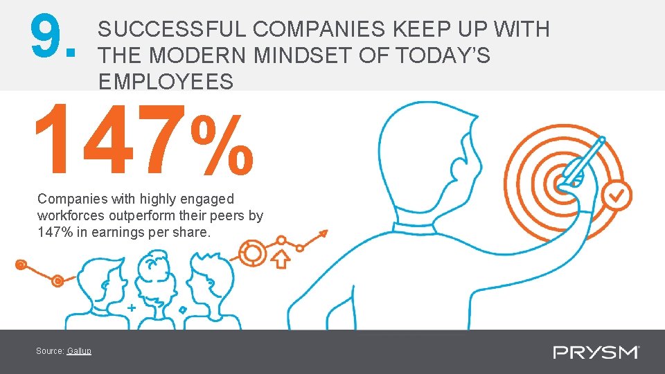 9. SUCCESSFUL COMPANIES KEEP UP WITH THE MODERN MINDSET OF TODAY’S EMPLOYEES 147% Companies