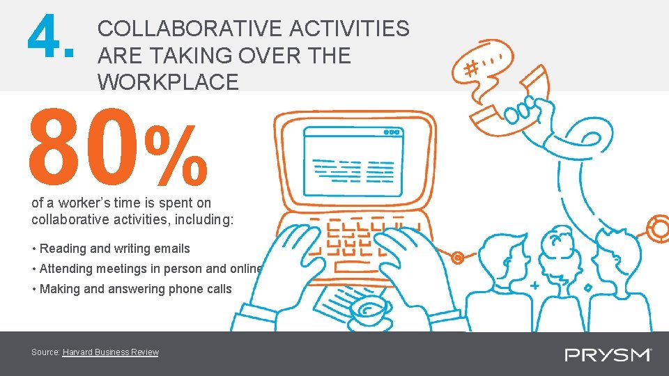 4. COLLABORATIVE ACTIVITIES ARE TAKING OVER THE WORKPLACE 80% of a worker’s time is