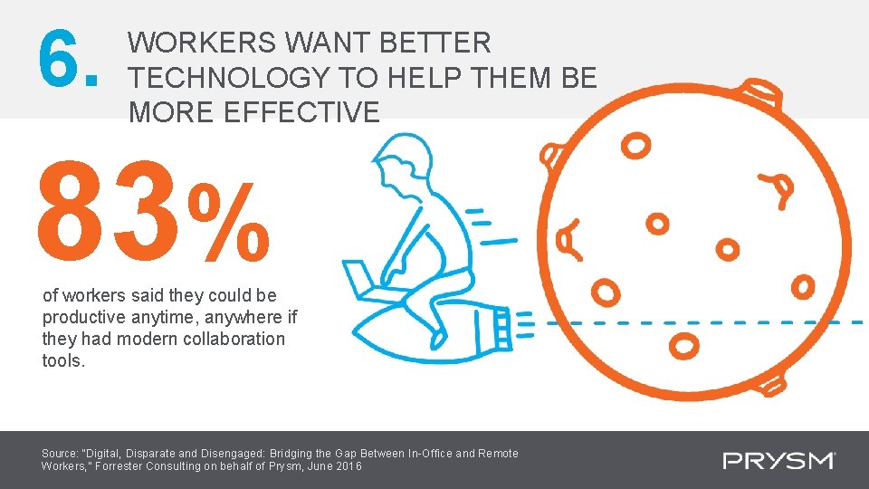 6. WORKERS WANT BETTER TECHNOLOGY TO HELP THEM BE MORE EFFECTIVE 83% of workers