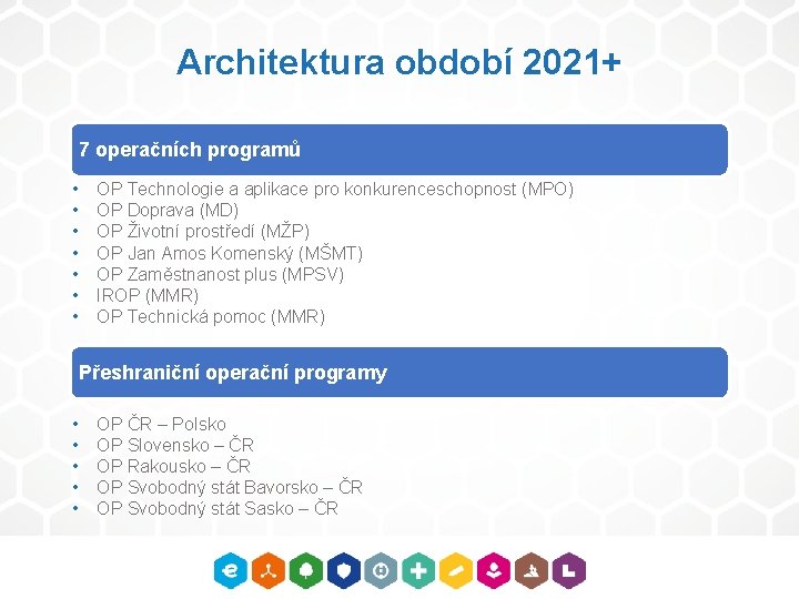 Architektura období 2021+ 7 operačních programů • • OP Technologie a aplikace pro konkurenceschopnost