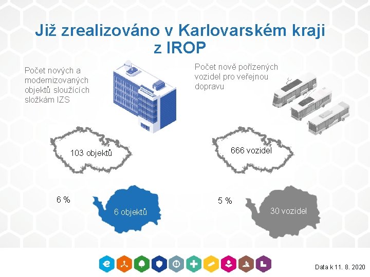 Již zrealizováno v Karlovarském kraji z IROP Počet nově pořízených vozidel pro veřejnou dopravu