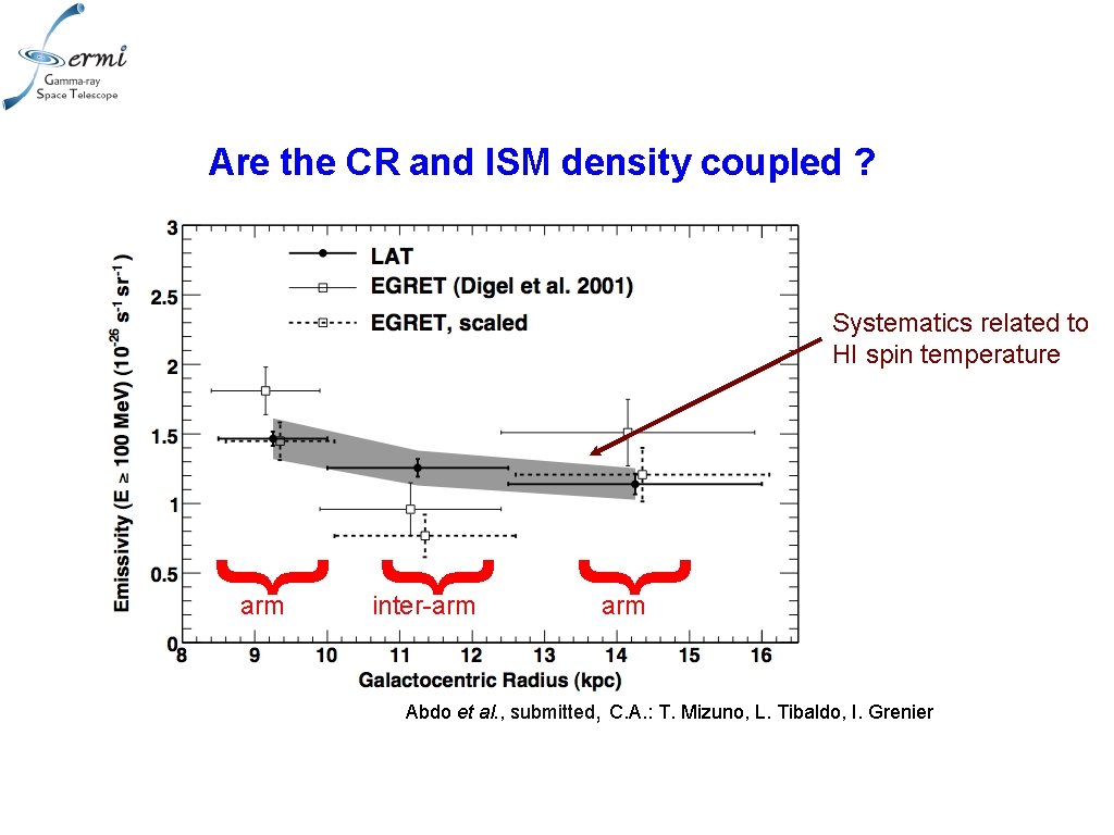 Are the CR and ISM density coupled ? arm inter-arm { { { Systematics