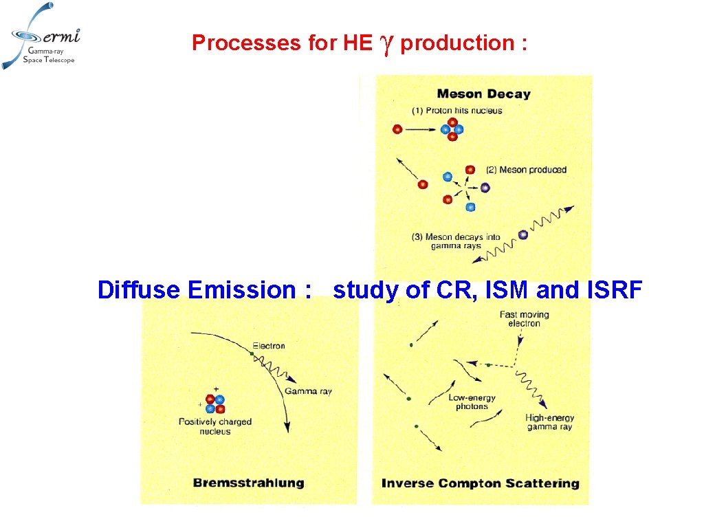 Processes for HE γ production : Diffuse Emission : study of CR, ISM and